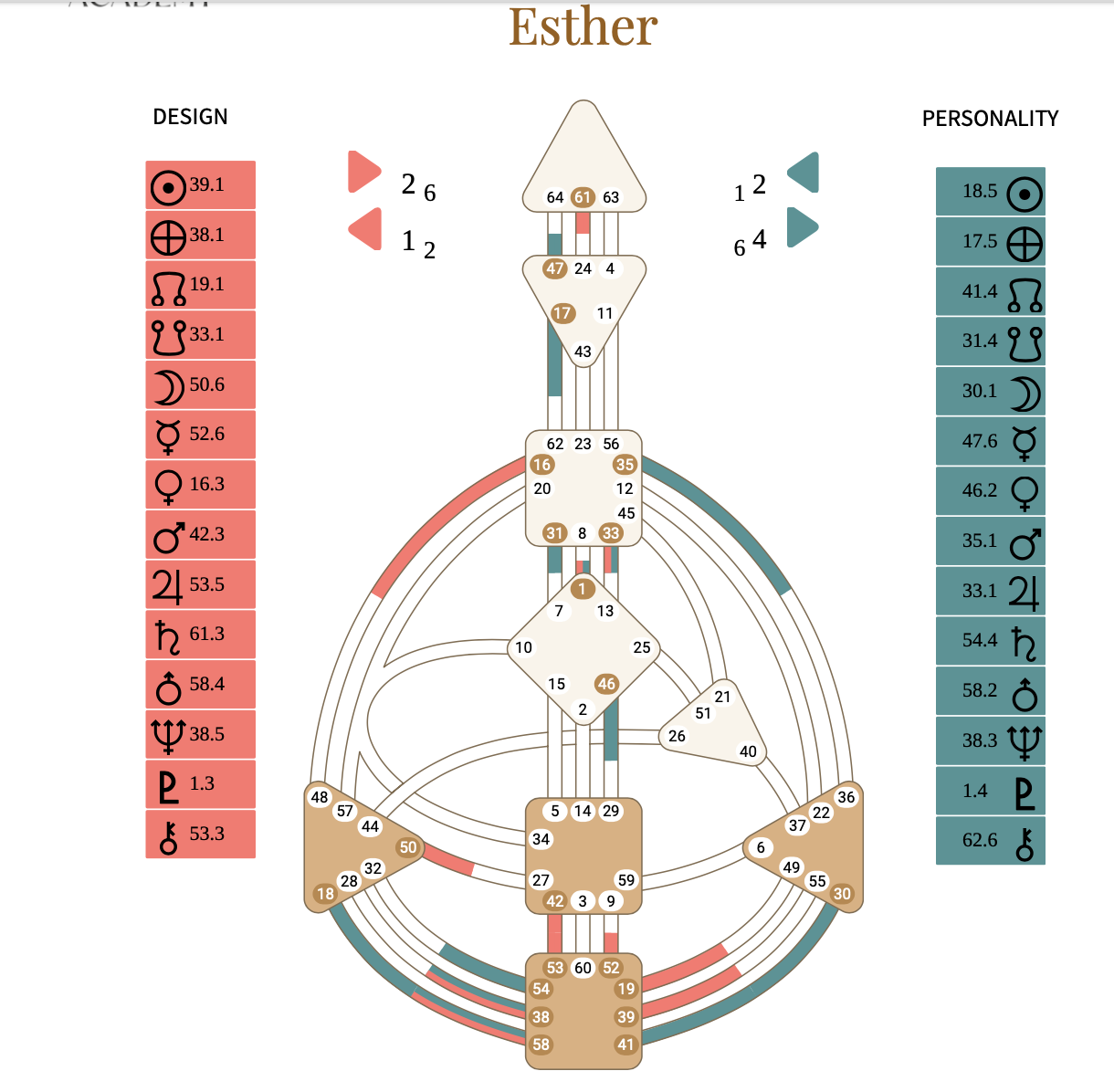 7 Dinge, die ich als Generator gerne früher gewusst hätte